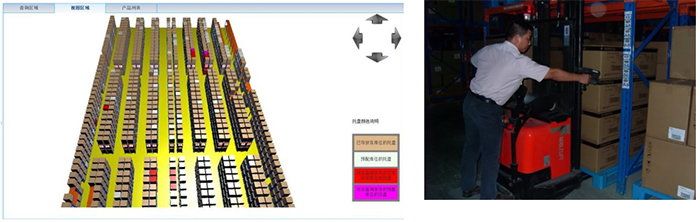 Intelligent Automatic Warehousing and Logistics Management System