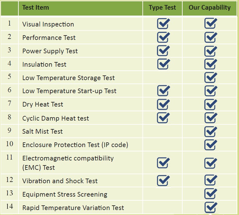 EN50155 Type Approval Test on Electronic Equipment for Railway Applications