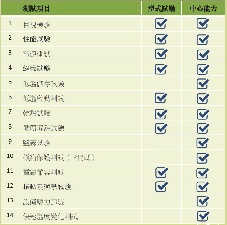 铁路列车车载电子设备EN50155型式认可测试