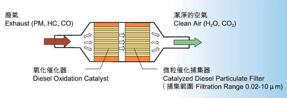 AFT应急柴油发电机组尾气净化系统