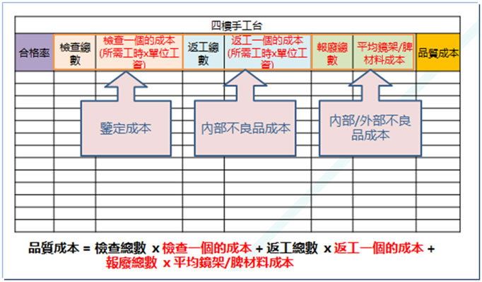 Calculation Template