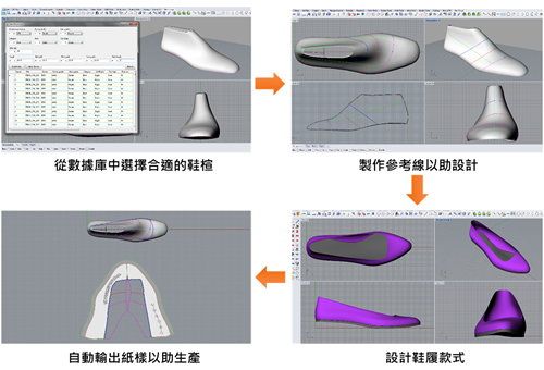 Knowledge Based Engineering & CAD Solution