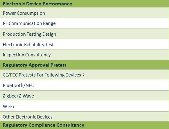 Testing Service for SmartWatch