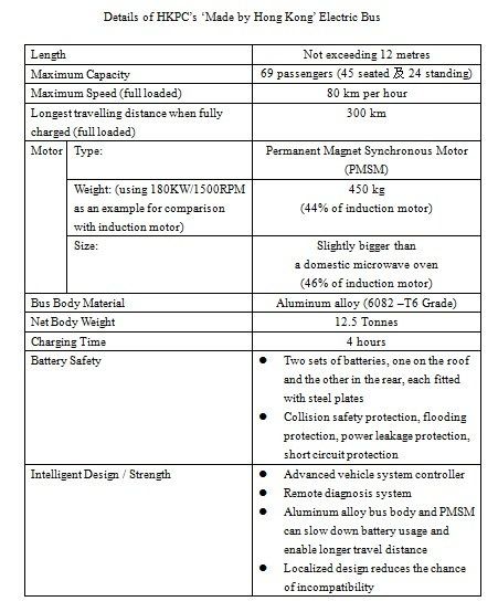 Details of HKPC’s ‘Made by Hong Kong’ Electric Bus