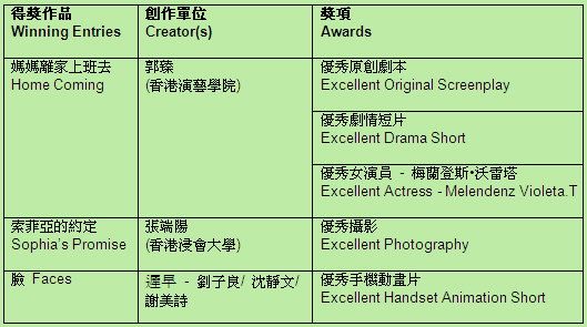 List of Hong Kong Winners