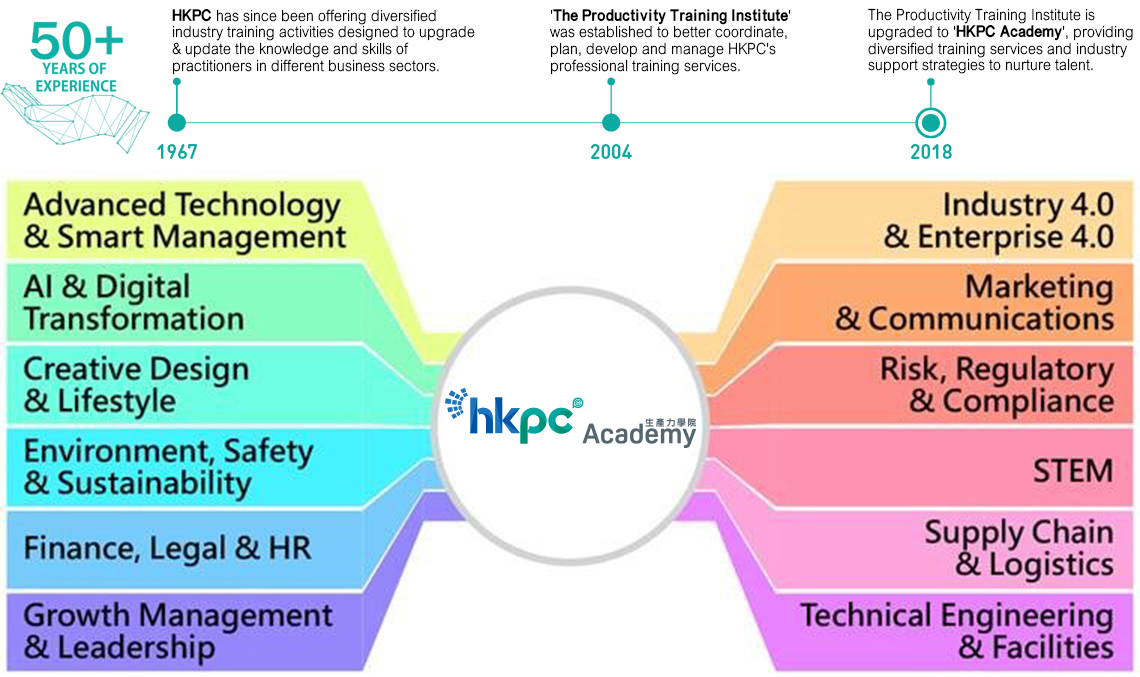 HKPC is Your Partner in Professional Training