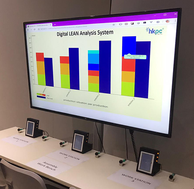 Industry 4.0 Hand-held Digital Lean Analyser