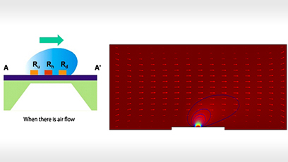 Thermal and fluid flow analysis