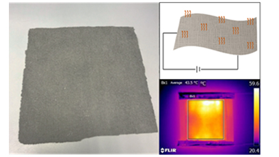 Graphene Coating