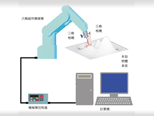 Eye-in-hand QC Robotic System