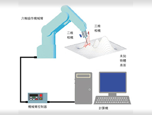 手眼合一品質管理機械人系統