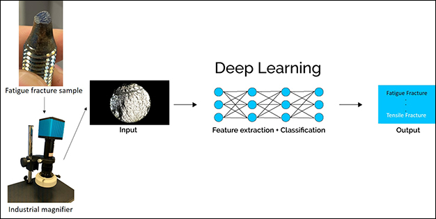 Artificial Intelligence (AI) Assisted Failure Analysis System Based on Fracture Images Recognition