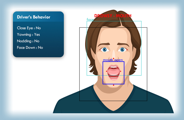 Contactless A.I. drowsiness detection system based on sensor fusion