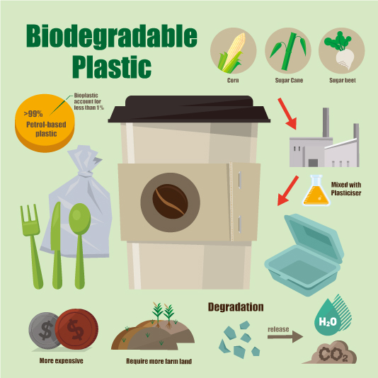 環保產品及包裝設計－ECO-Design環保產品設計及環保標識系統