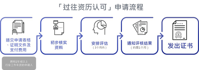 「过往资歷认可」申请流程