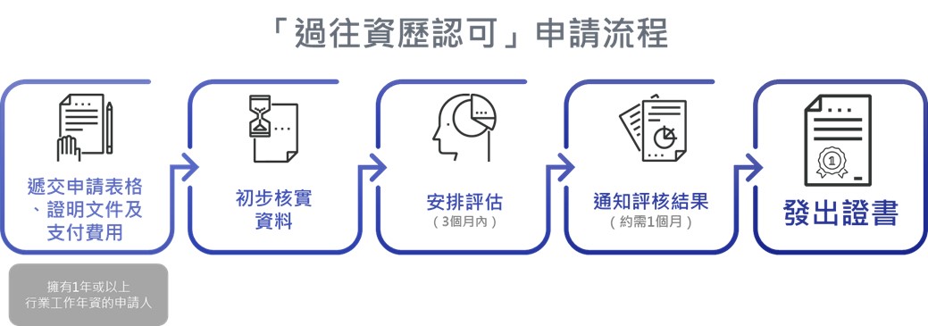 「過往資歷認可」申請流程