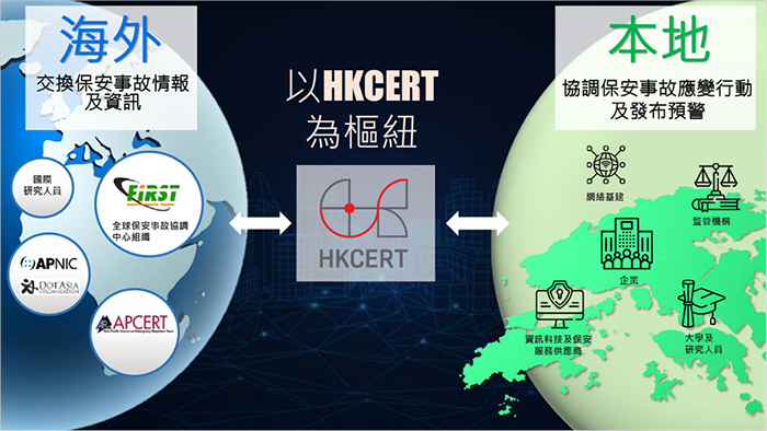 香港資訊保安事故協調工作全面睇