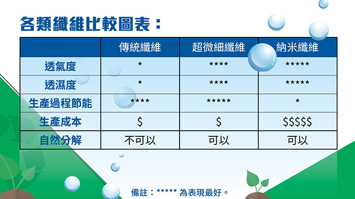 各类纤维比较图表