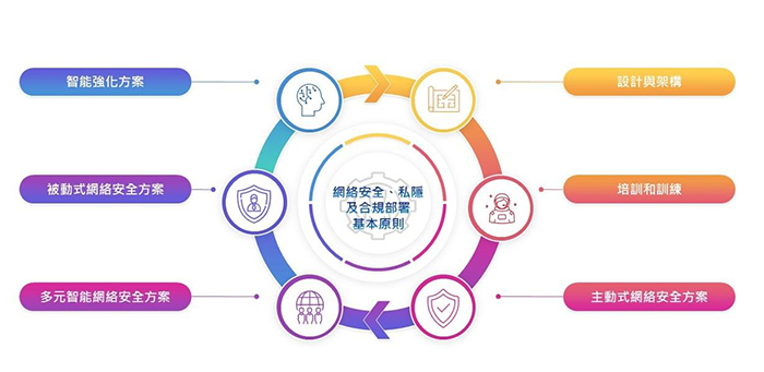 一站式網絡安全培訓及顧問服務 全方位支援本地企業