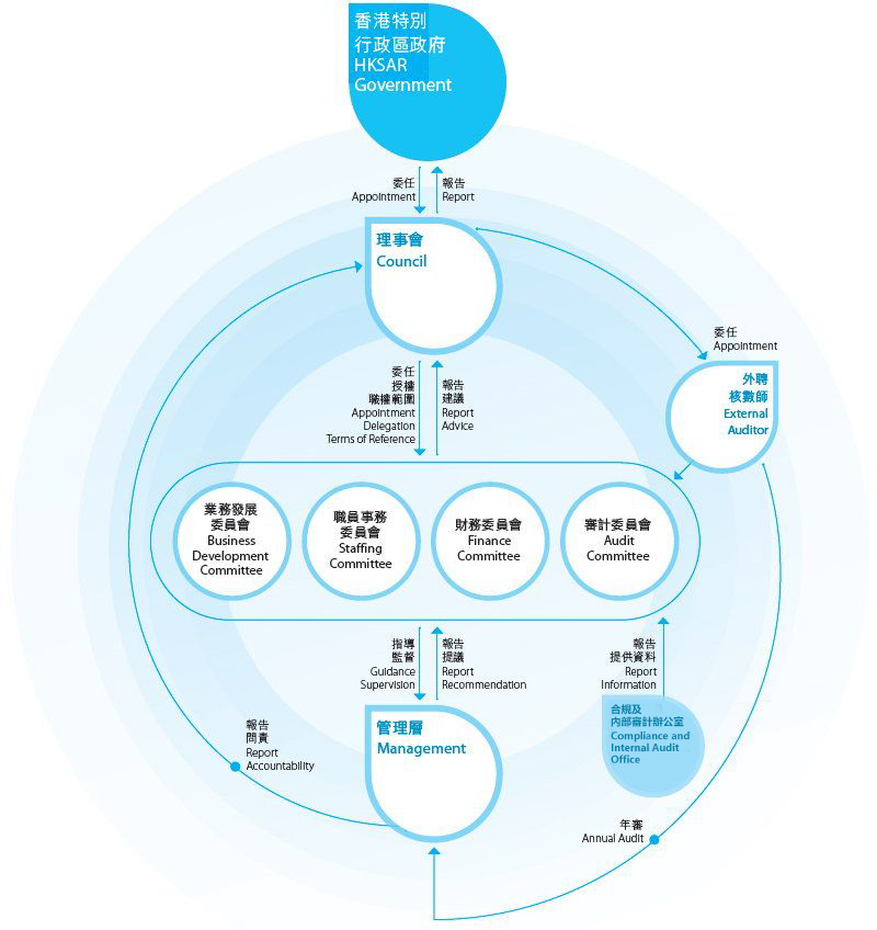 Corporate Governance Structure