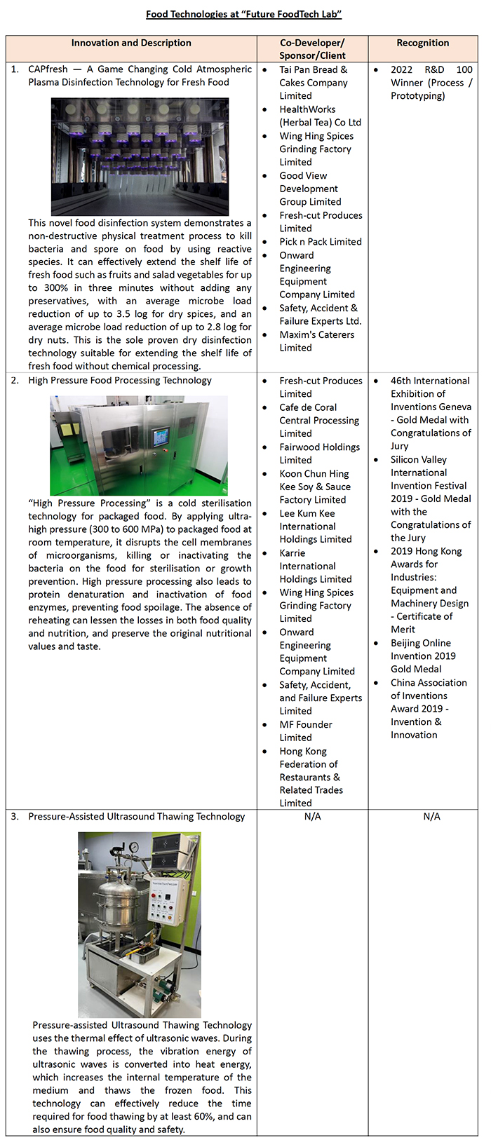 Food Technologies at “Future FoodTech Lab”