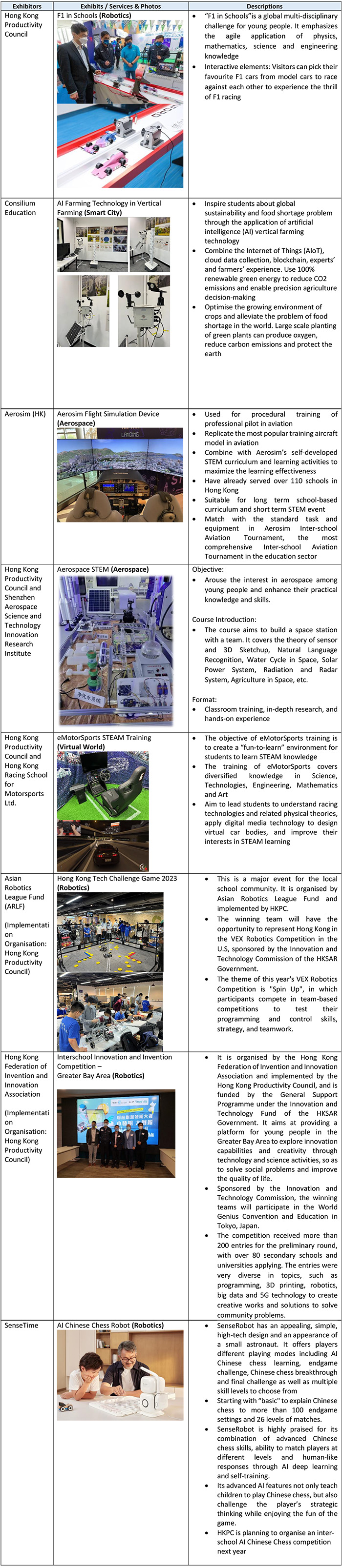 TechEd Playground
Key Exhibition Contents