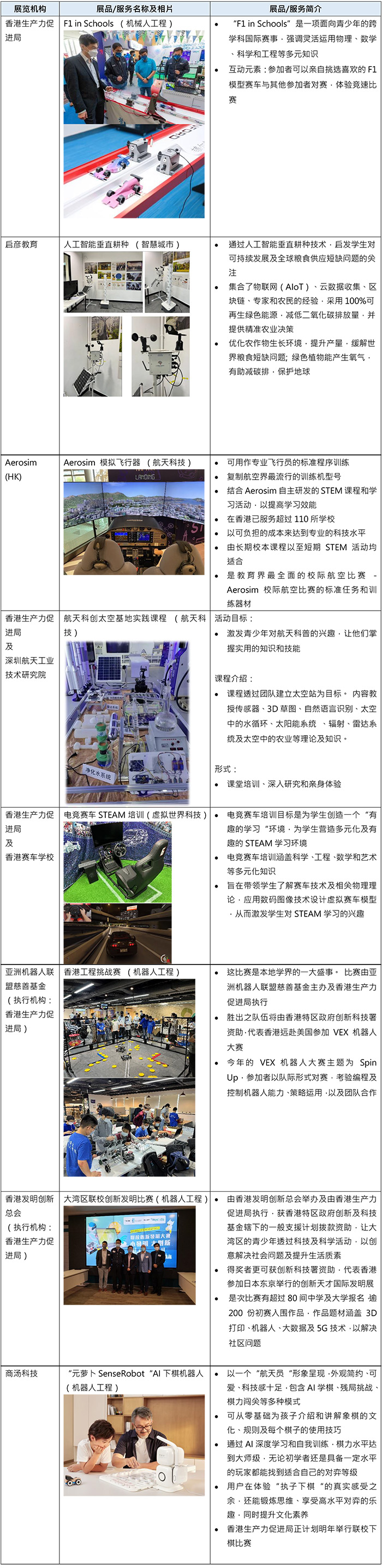 “TechEd Playground 创科游学馆” 主要展出內容