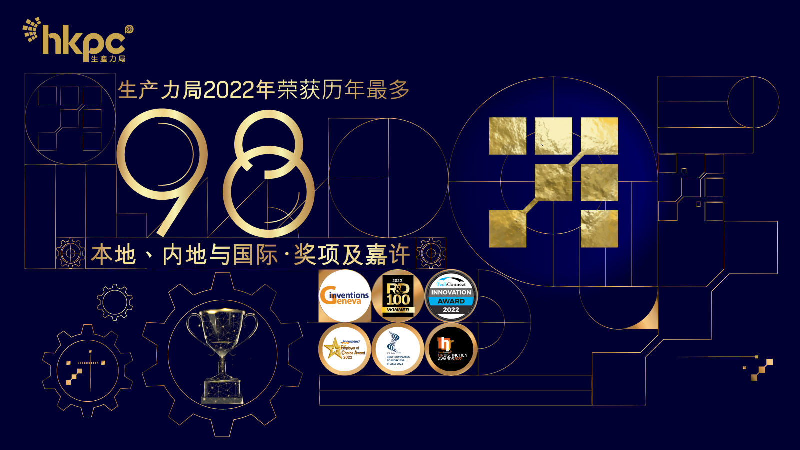 香港生产力促进局总结2022年度获奖佳绩囊括98项殊荣创历年最多科研成果屡获国际权威肯定与企业携手以智能制造扬威海外