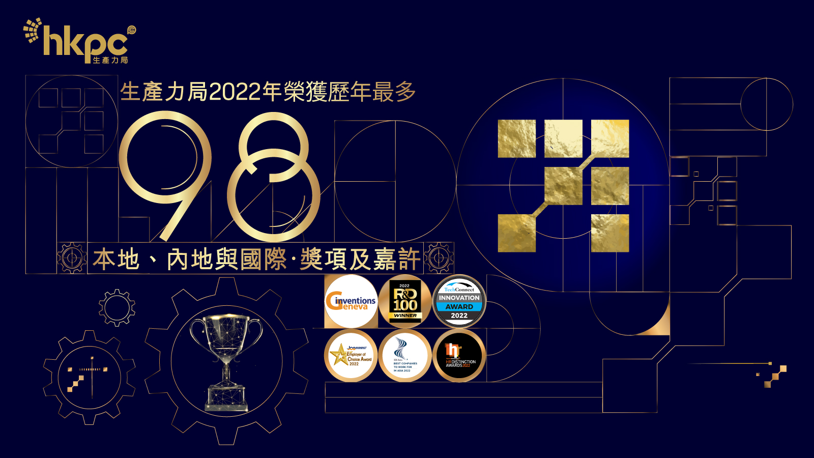 生產力局總結2022年度獲獎佳績囊括98項殊榮創歷年最多科研成果屢獲國際權威肯定與香港企業攜手以智能製造揚威海外