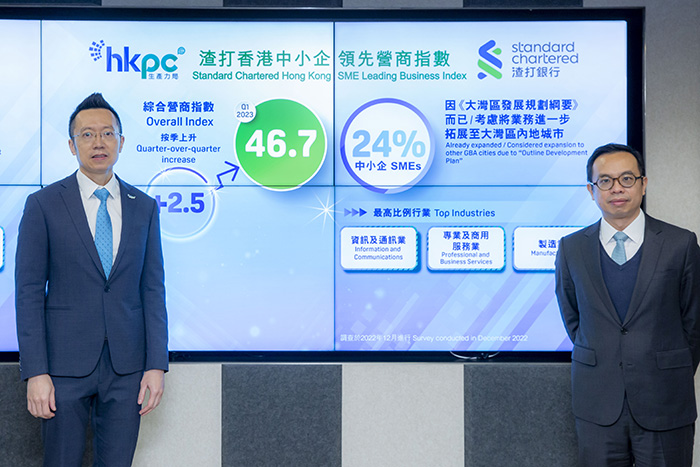 At the press conference of the “Standard Chartered Hong Kong SME Leading Business Index” for the first quarter of 2023, Mr Edmond LAI, Chief Digital Officer of HKPC (left), and Mr Kelvin LAU, Senior Economist, Greater China, Global Research, Standard Chartered Bank (Hong Kong) Limited (“Standard Chartered Hong Kong”) (right), announced the Overall Index of 46.7, rebounded by 2.5 from the last quarter. The findings reflected that SMEs are seeing rays of hope with gradual boundary reopening and relaxation of the pandemic measures.