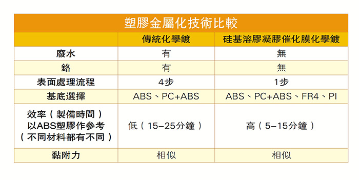 生产力局研「快速塑胶金属化技术」 藉Innovation Hub@HK连结城大科研成果 加速技术转移