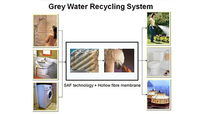 Grey water recycling system