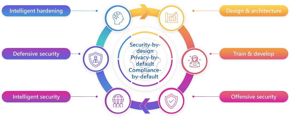 HKPC Cyber Security Framework