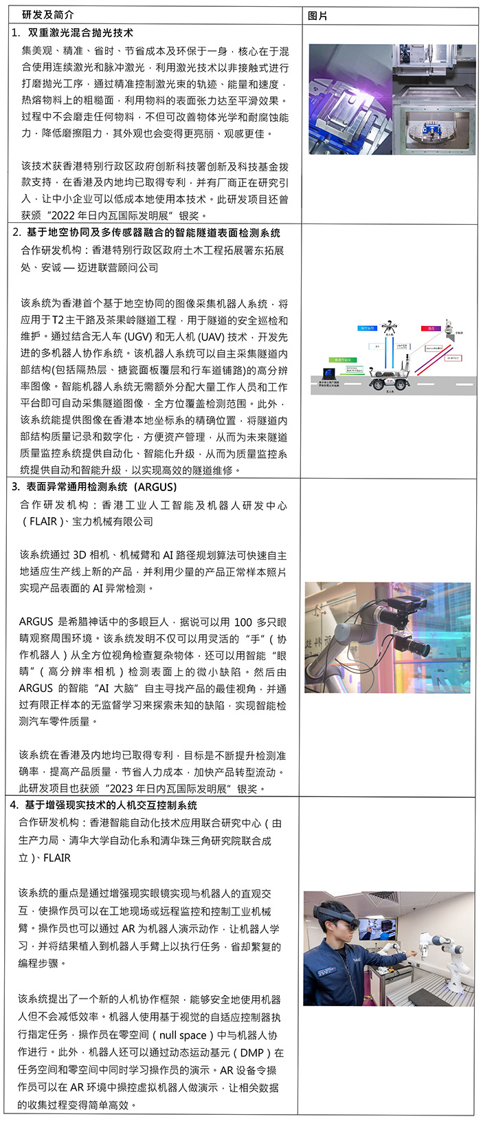 香港生产力促进局四项创新科技研发荣获TechConnect全球创新奖