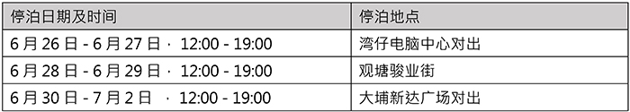 第一阶段流动宣传车的停泊地点、日期及时间