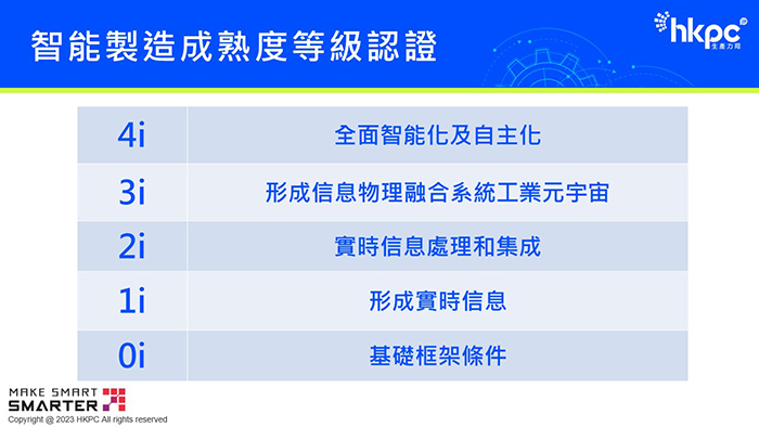 「新型工业化发展中心」正式成立 全力支援企业加速迈向智能化及绿色化