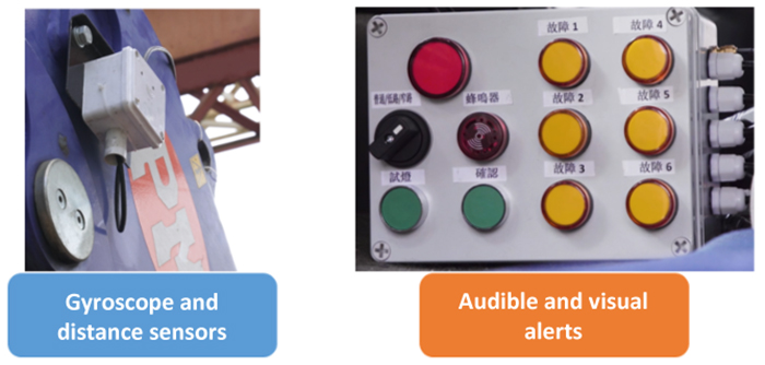 Crane Position Monitoring System