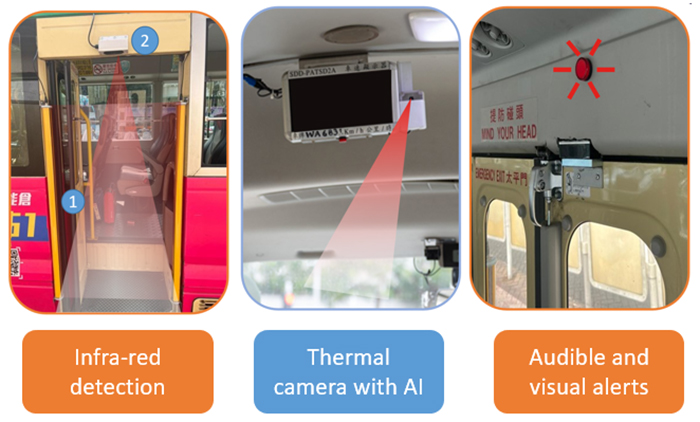 Departure Safety Checking System for Minibus