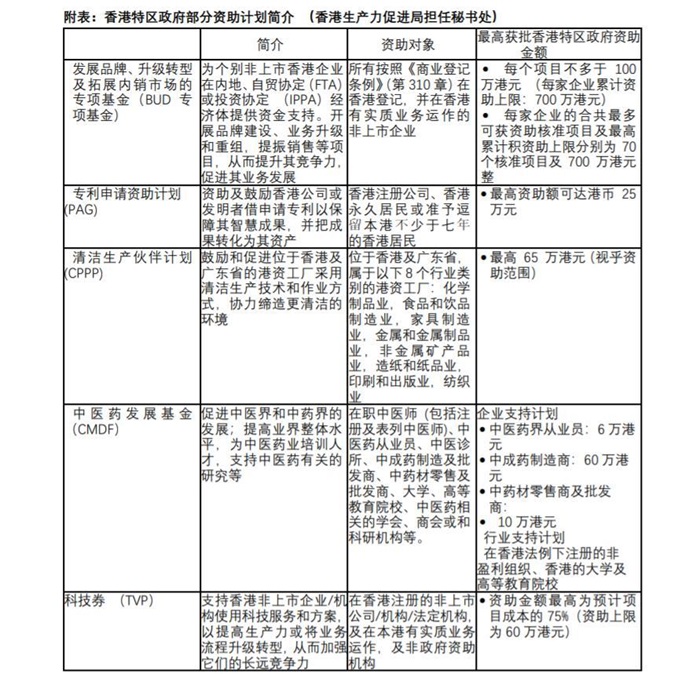 香港特区政府部分资助计划简介（香港生产力促进担任秘书处）