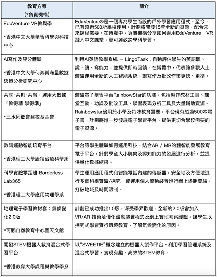 「優質教育基金 - 電子學習配套計劃」的教育方案