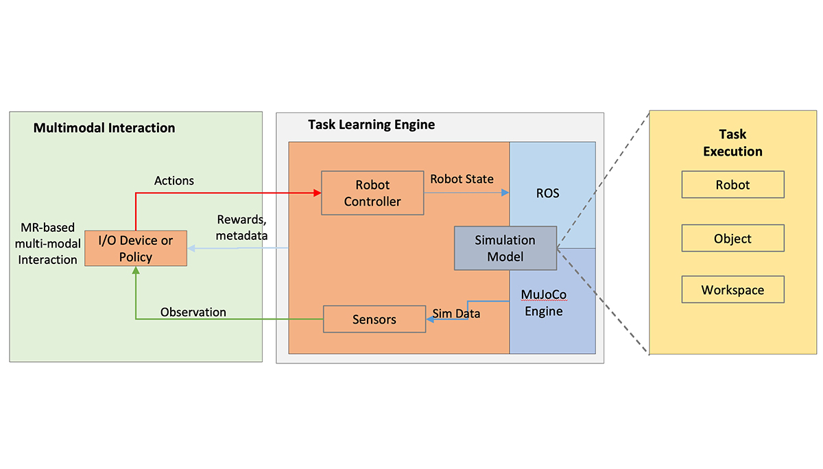 AR-Empowered Robot Control System (ARERC System)