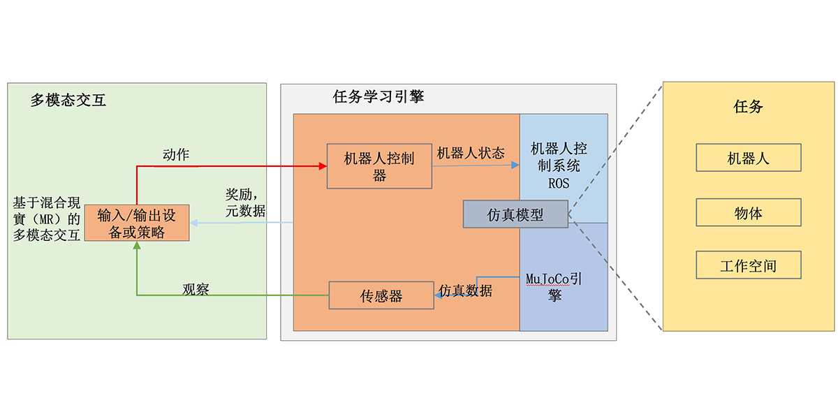 基于增强现实技术的机器人控制系统