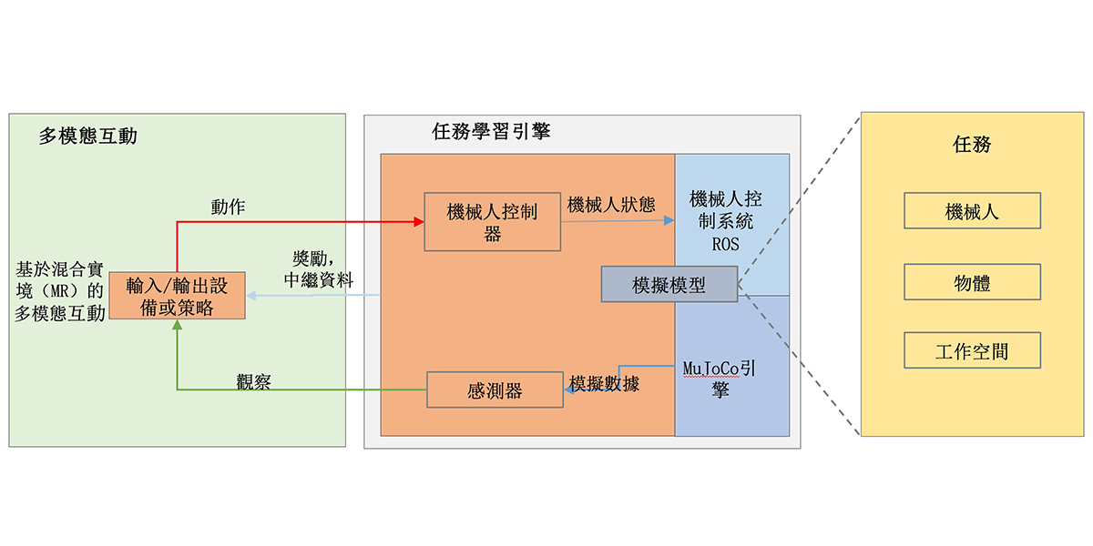 基於擴增實境技術的機械人控制系統