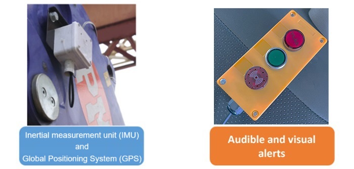 Crane Position Monitoring System