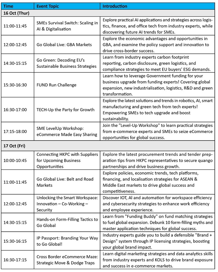 Annex 1: Sharing Sessions of SME ReachOut: FUND Fair plus Tech Sourcing 2025