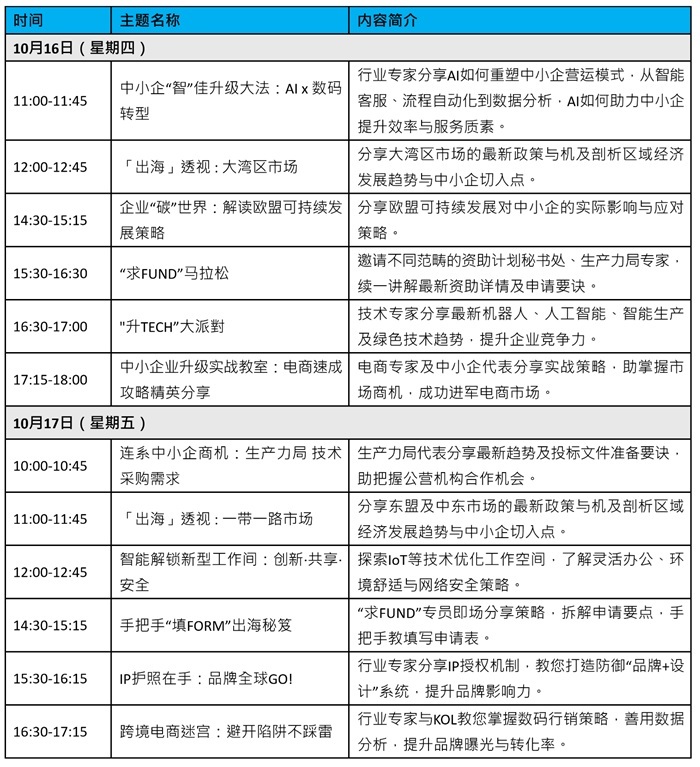  附件一：「中小企资援组：政府资助与科技博览2025」活动一览