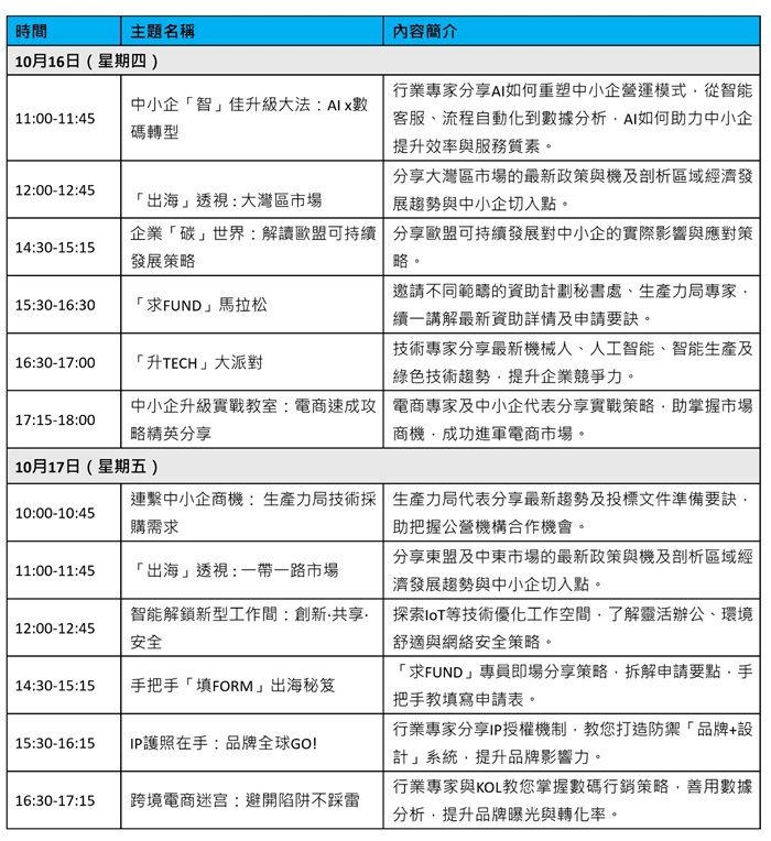 「中小企資援組：政府資助與科技博覽2025」活動一覽