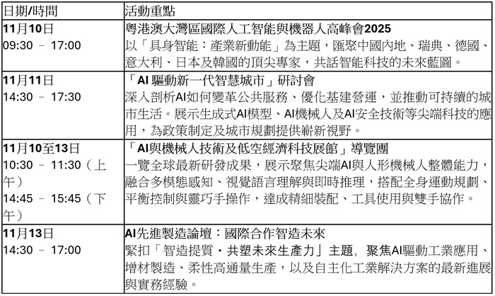 「AI與人形機械人全接觸」主題週