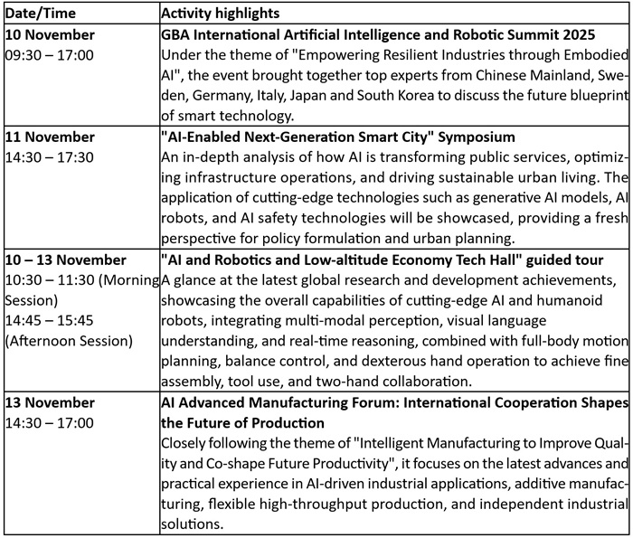 AI and Robotics Fest