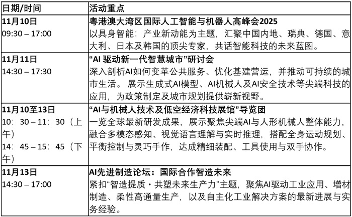 “AI与人形机械人全接触”主题周